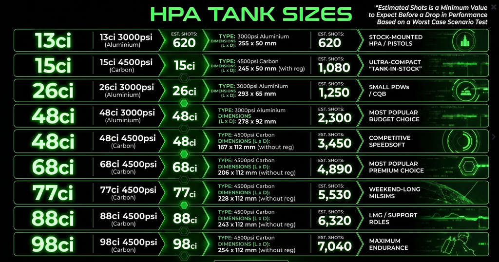 HK ARMY 48CI 3K ALUMINUM HPA TANK W/ REGULATOR - BLACK (EMPTY)